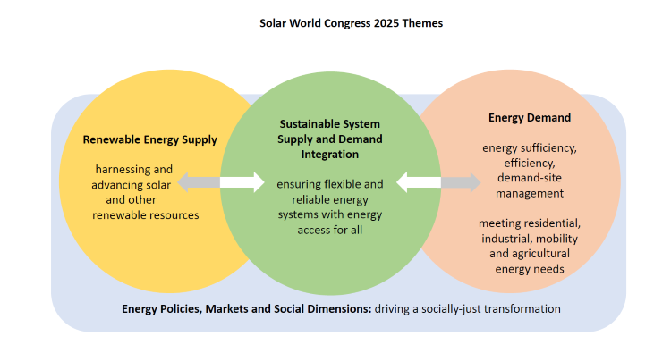 SWC 2025 Themes